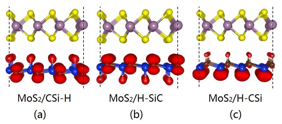 Fig. S5. Magnetization density of MoS 2 on the half-hydrogenated SiC.