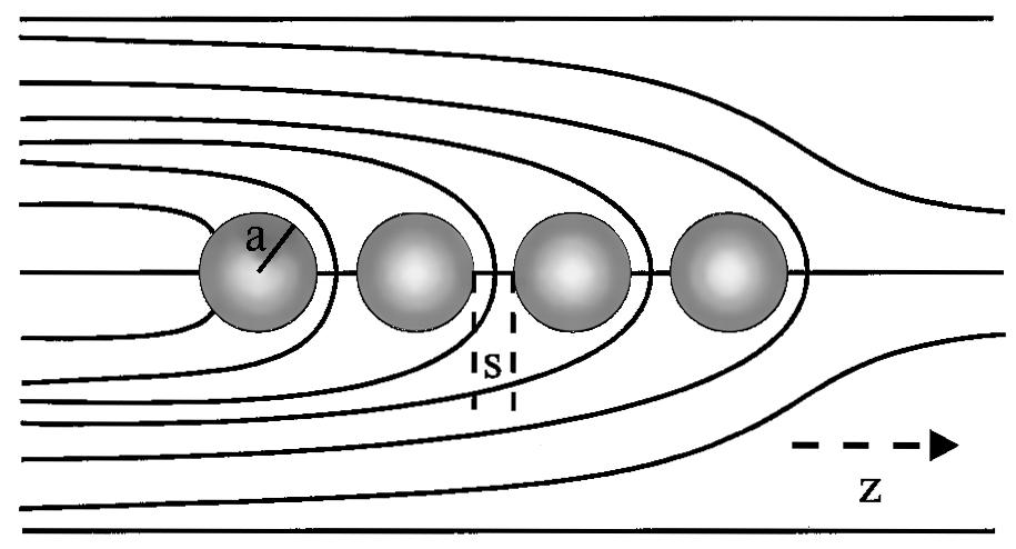 57 INVERTED AND MULTIPLE NEMATIC EMULSIONS 633 FIG. 10. Schematic representation of the director field for a chain of droplets formed by interaction between the topological dipoles.