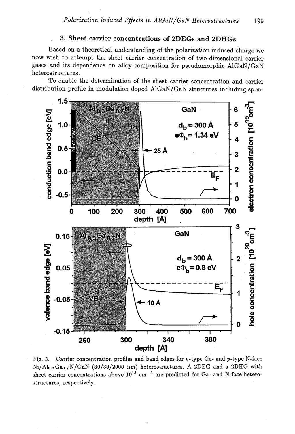 Polarization Induced Effects in AlGaN/GaN Heterostructures 199. 3.