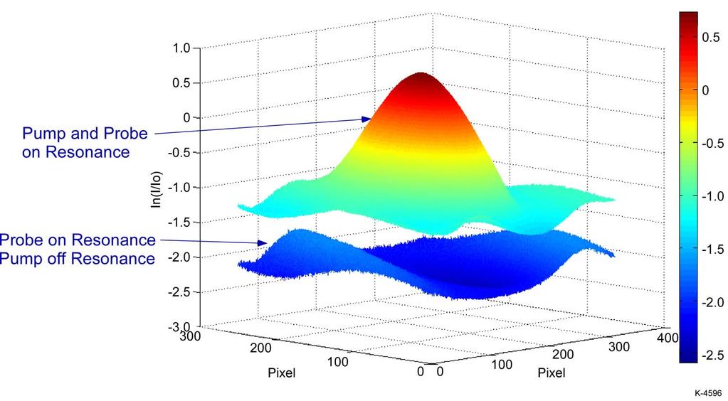 3-D Image of D 1 Gain, Absorption Cs + 500 Torr Kr + 75 Torr C 2 H 6 Probe beam diameter > pump beam diameter