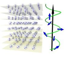 spin-density modulations in inter-atomic scale.