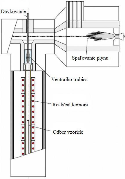 Spaliny vstupujú zvrchu zo spaľovacej komory do reakčnej komory cez Venturiho dýzu.