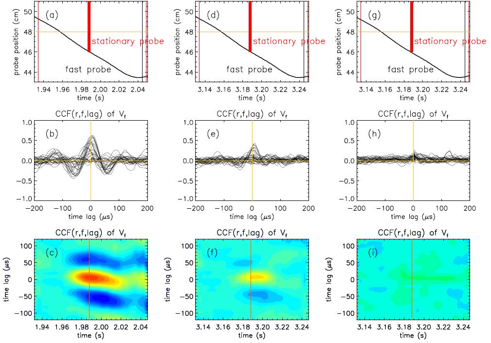 Impact of RMP on GAM zonal flows Ohmic phase (I DED =0) I DED = 3 ka I DED = 7.