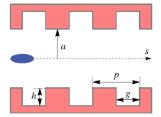 "Proposal to Generate an Isolated Monocycle X-Ray Pulse by Counteracting the Slippage Effect in Free- Electron Lasers." Phys.