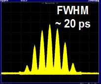 Gaussian: Flattop Cathode laser pulse: temporal profile FWHM = 25 ps FWHM ~7 ~7 ps FWHM ~