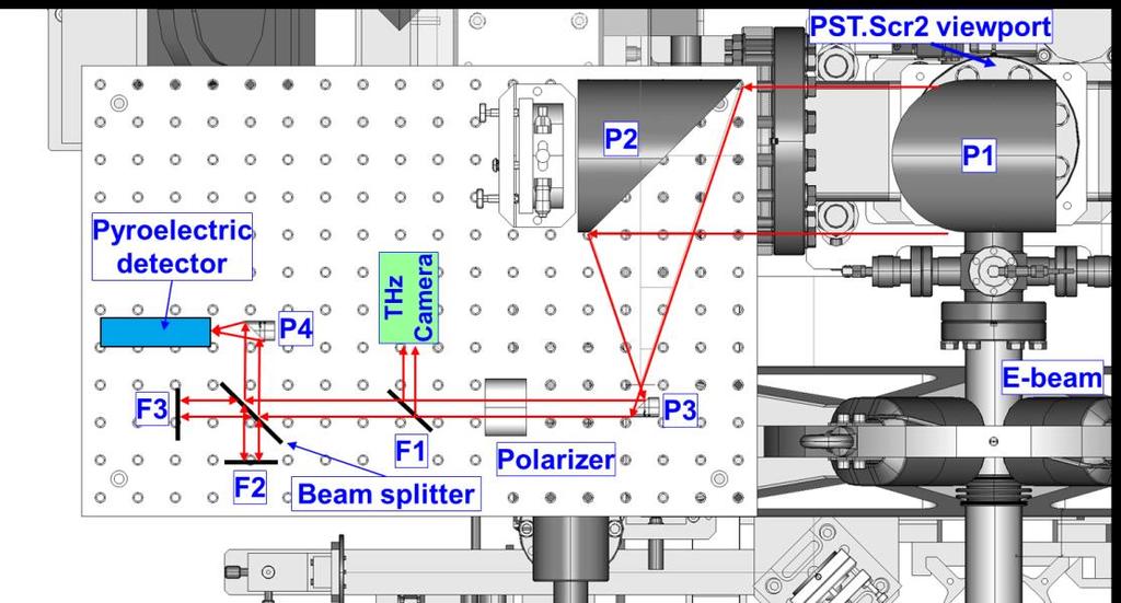 Experimental tests with electron beams for CTR option at PITZ Strongly modulated PC laser temporal profile Experimental Optimization of Comb-beams Examples of measured comb-beam profiles with various