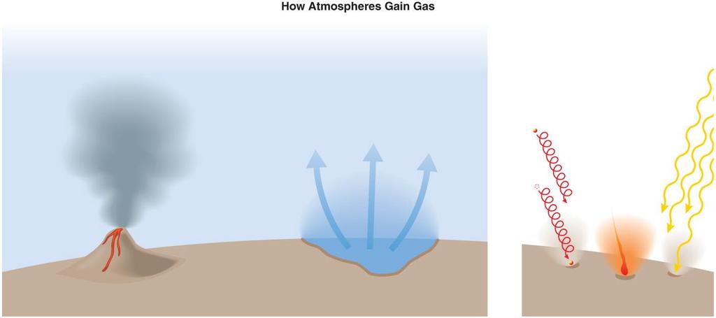 How does a planet gain or lose atmospheric gases?