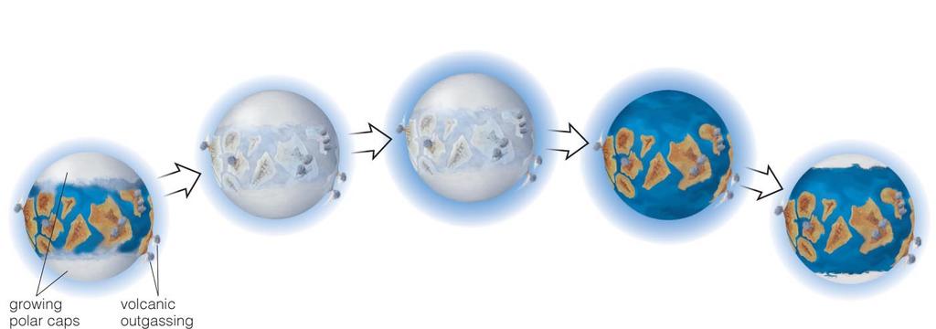 Change Changes in Earth s axis tilt might lead to ice ages Widespread