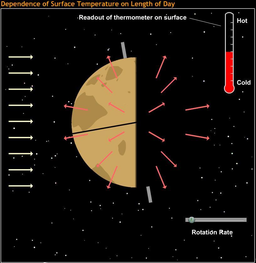 Rotation A planet s rotation rate affects the temperature