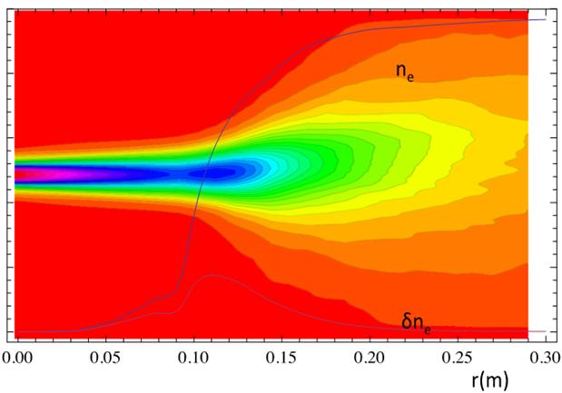 Plasma Theory: Microwave beam broadening in the edge turbulent plasma W, cm 0.08 0.06 0.04 0.02 ж ж ж ж ж ж ж ж ж ж ж ж ж ж ж ж ж ж ж ж ж ж ж ж ж ж ж ж ж 0.00 0.00 0.05 0.10 0.15 0.20 0.