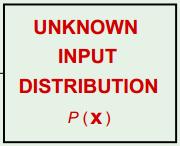 Distinction between P(y x) and P(x) Both convey probabilistic aspects of x and y The input distribution P(x) quantifies relative