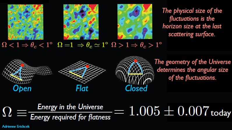 The Expanding Universe: The Future Universe is isotropic