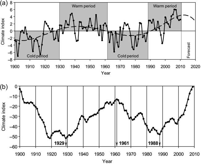 Currently observed steady warming of air and water masses in the Barents Sea began in the late 1980s.