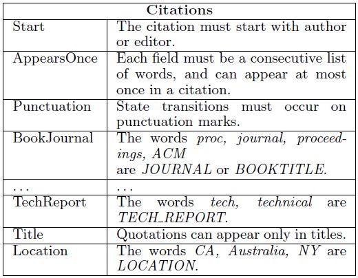 Motivation: Language Non-local dependencies: At least one verb in each sentence Sentence compression If a modifier is kept, its subject is also kept Information extraction Semantic role labeling and