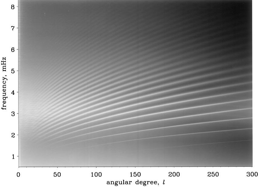 A.G. Kosovichev / Journal of Computational and Applied Mathematics 19 (1999) 1 39 3 Fig. 1. Power spectrum (frequency-angular degree diagram) obtained from the MDI data [48].