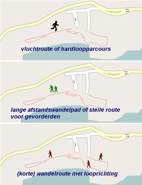 Map types 5 Figurative map representing of qualitative (and quantitative) data by symbols Escape route or running track?