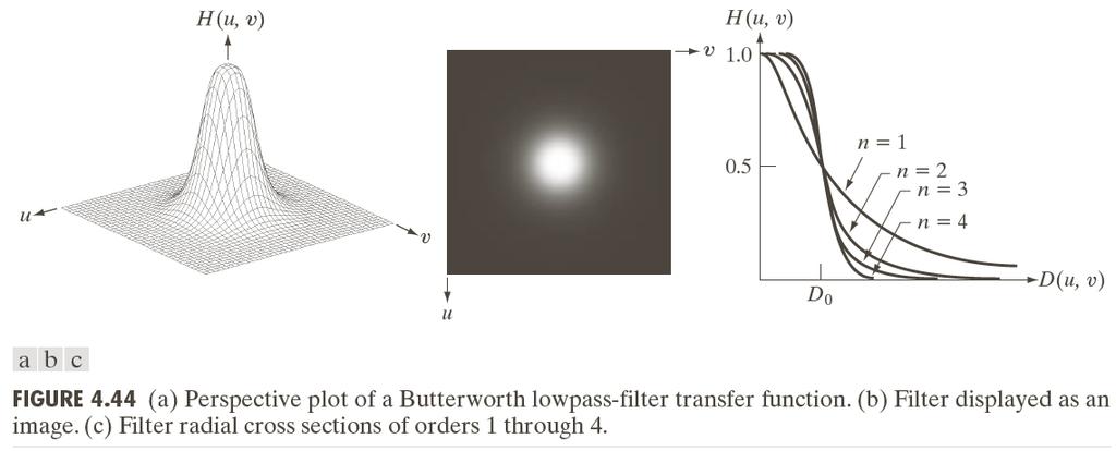 Image Smoothing Using Filter Domain Filters: BLPF Butterworth Lowpass Filters (BLPF)