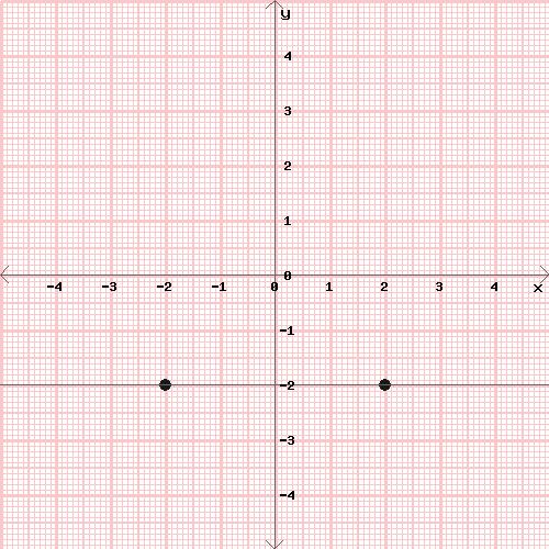(5) Find the linear equation represented in the graph below ID : in-9-linear-equations-in-two-variables [2] (6) In the graph of the linear equation 3x + 5y = 14, there is a point such that its