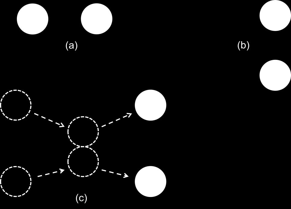 identical. The question then is whether we can take two such identical balls and still distinguish between them. Figure 13.