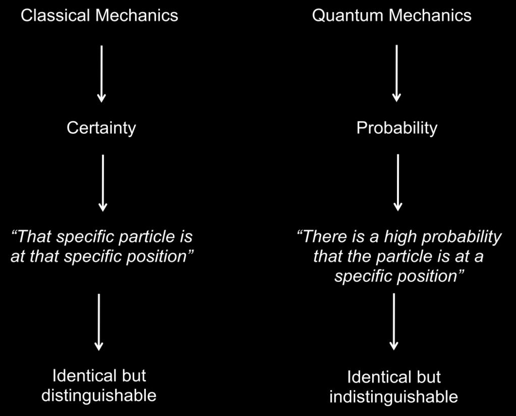 There is a definite, and hence non-zero probability, that the particle could be elsewhere too.