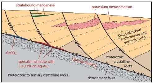 Schematic Model of Ramsey Silver Mineral System Detachment Fault Related Deposit R1603C-R1605C R1801-R1803 High-grade