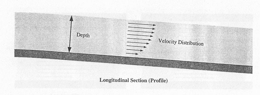 D pipe diameter priemer potrubia pozdĺžny preirez (proil) Depth Velocity distribution