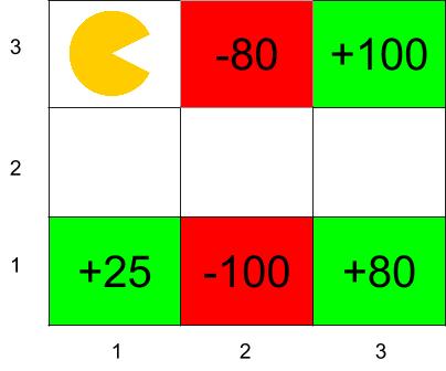 Q8. [8 pts] Q-Learning Strikes Back Consider the grid-world given below and Pacman who is trying to learn the optimal policy.