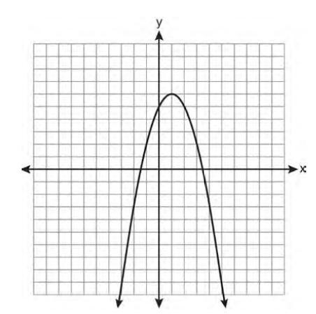 GRAPHING/EXPLORING QUADRATIC EQUATIONS CONT (DAY 4) Ex1: Graph: f(x) = 3x + 6x 4 Axis of symmetry: Vertex: Domain Range Find f(1) Find f(-) Is the parabola a maximum or a minimum?