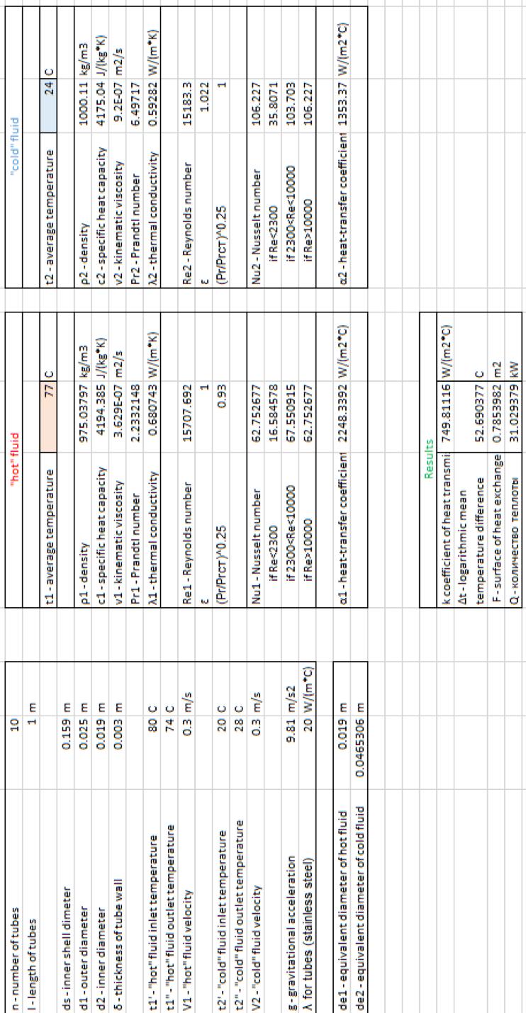 Figure 3: Excel spreadsheet for