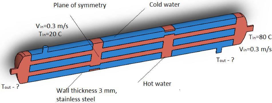 Solution results analysis. Problems with two different types of shell-and-tube heat exchangers were solved with the geometry, mesh and boundary conditions mentioned above.