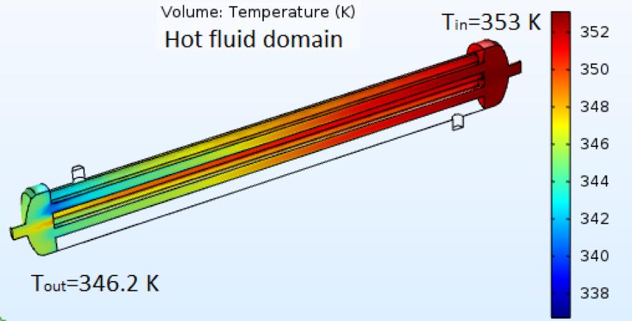 The comparison of the results for two systems shows the better performance of the novel design of heat exchanger.