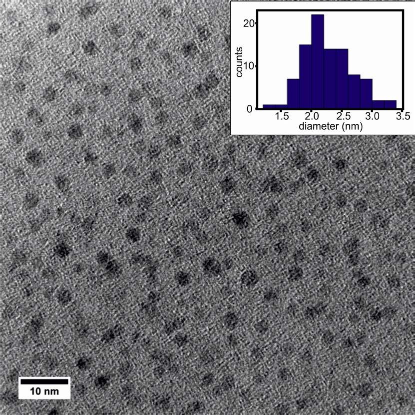 Supplementary Materials Sample characterization The presence of Si-QDs is established by Transmission Electron Microscopy (TEM), by which the average QD diameter of d QD 2.2 ± 0.