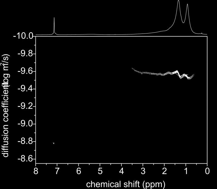 Nuclear Magnetic Resonance (NMR) analysis shows no signal from Si-O-CH 2, which confirms that Si-QDs were originally butyl-terminated: from 1 H NMR we can see that there is no signal in the range 3-4