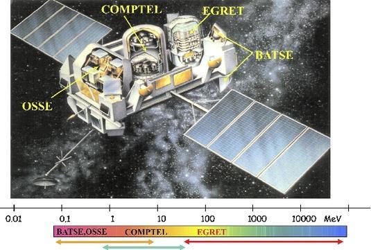 Previous missions 1: CGRO - COMPTEL Compton Gamma-Ray Observatory (5th of Apr 1991. 4th of June 2000.