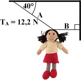 NATIONAL SENIOR CERTIFICATE: PHYSICAL SCIENCES: PAPER I Page 6 of 16 2.2 Lucy's doll is suspended by means of two light inextensible strings from the ceiling in the corner of her room as shown.