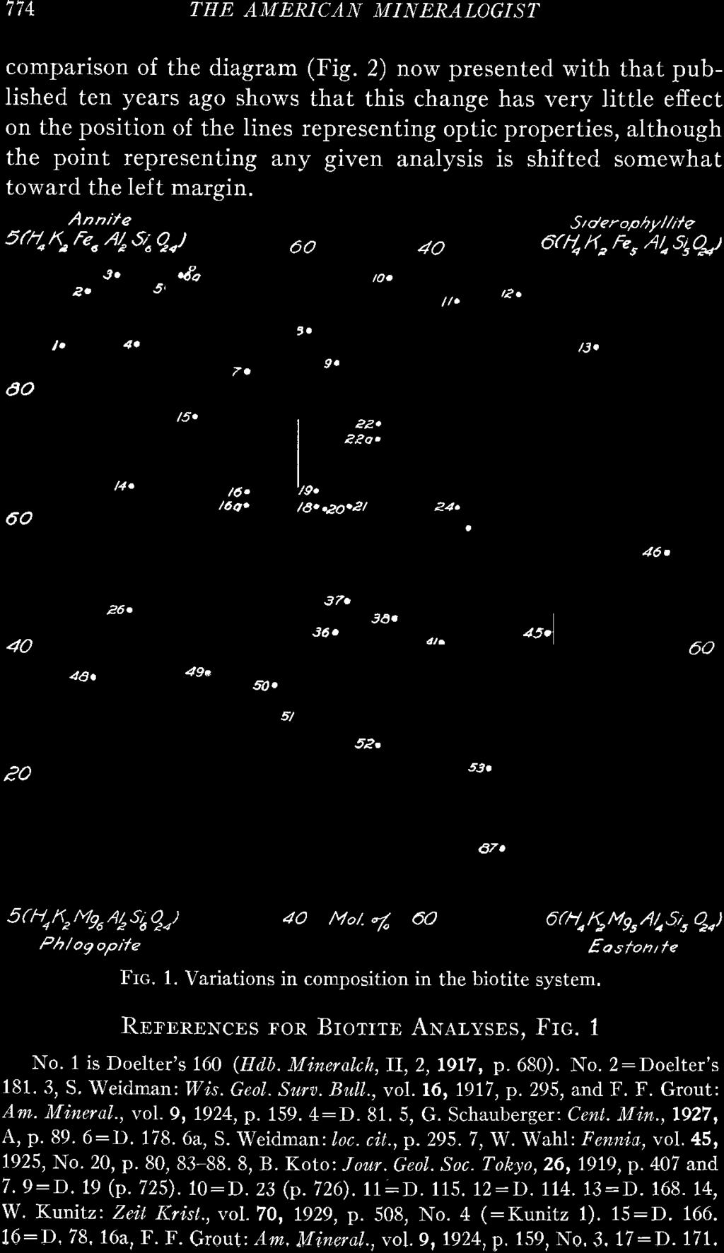 774 THE AMERICAN MINERALOGIST comparison of the diagram (Fig.