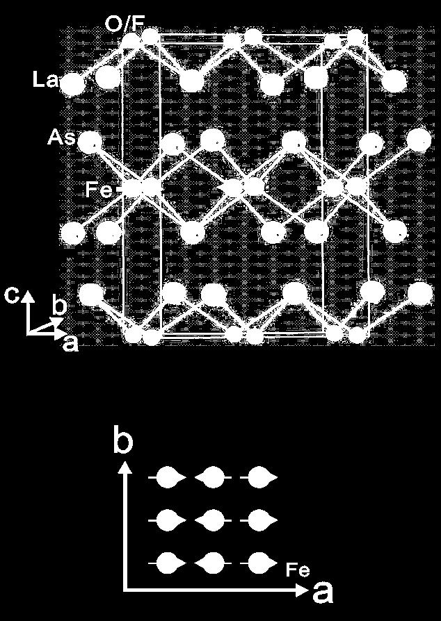 Stripy magnetic and lattice structure BaFe 2 As 2 Phys. Rev. B 78, 054529 (2008) Q. Huang et al., PRL 101, 257003 (2008) Structure transition at 155k; Stripy AFM order at 137K (AF bond longer?