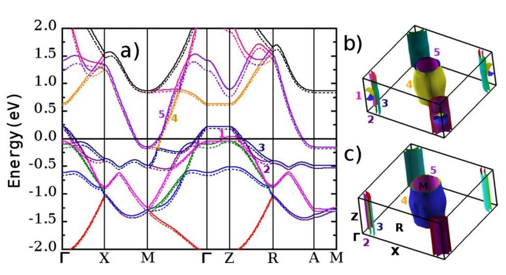 Microscopic mechanisms for stripy magnetic structure C-type AF: E = -2J 2 S 2 G-type AF: E = -(2J 1-2J 2 )S 2 y J 1 J 1 J 2 J 1 J 1 J 2 x T.