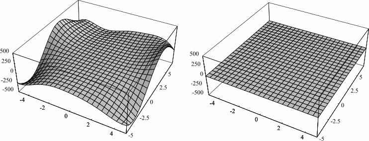 z ( ( ξκ, ) z ( ξκ, ) ) 0, 0, ξ κ n = - - Ak podmienku na voľnom povrchu τ ijnj = 0 zderivujeme podľa času, a dosadíme za zložky tenzora napätí vyjadrenie z Hookovho zákona (pre voľný povrch sa