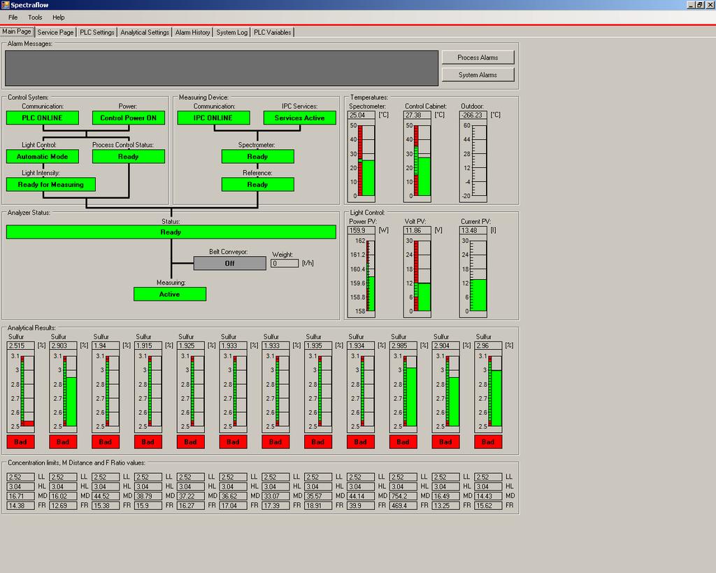 control room or in the laboratory that is connected to the same network. On this PC the concentration of the constituents is actually determined. Figure 5 shows some the SpectraFlow GUI screenshots.