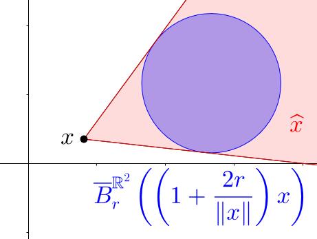 Figure 9: A cone in R 2. Proof of Lemma 3.4. Let (X, ) be a normed vector space and x X \ {0} a vector. Let v, w x and λ [0, 1].