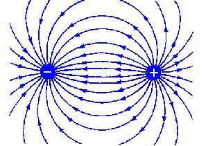 Magnetic Poles Breaking apart a magnet just gives two magnets, each with their own N/S poles Electric dipole Magnetic dipole All magnets have two poles: they are magnetic dipoles!