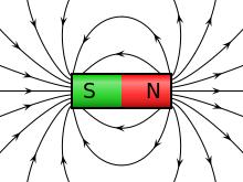 Magnetic Field Lines and Magnetic Forces We draw magnetic field lines like we did with electric field lines Just like electric dipole field lines They start at north and point towards south : poles