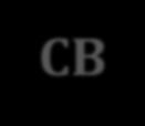 (n, m) Nanotube m = 0 CB VB Zigzag (metallic) m = n CB