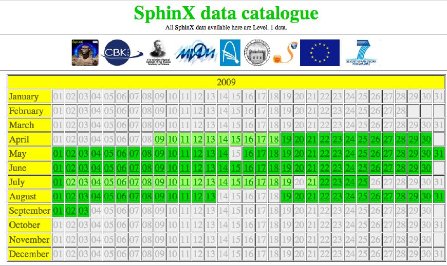 SphinX catalogue 156.17.94.1/sphinx_l1_catalogue/SphinX_cat_main.