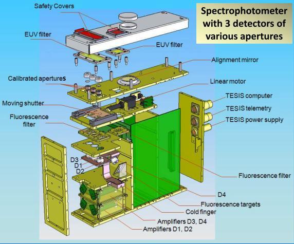 SphinX - Polish concept, design & manufacture Solar Photometer in X-rays (SphinX) GOALS: to measure the X-ray emission of the Sun in the ~0.
