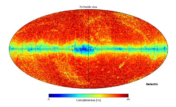 magnitude (Wojno+2017) Gaia DR2 radial