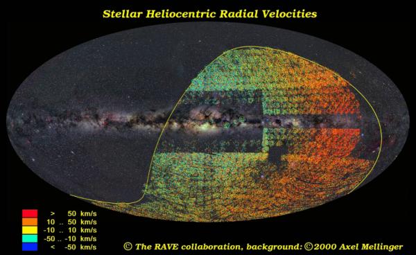 Radial Velocity Experiment (RAVE) RAVE kinematically unbiased spectroscopic survey of medium resolution (R~7800).
