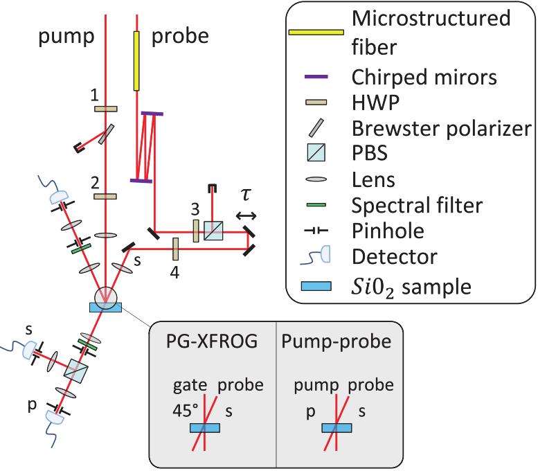 Optimizing Energy Absorption for Ultrashort Pulse Laser Ablation of Fused Silica duration of 60 fs, in excellent agreement with independent measurement performed with a secondorder autocorrelator.