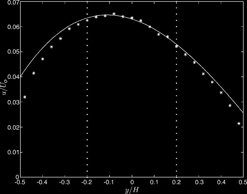 II C 1. The stars denote DSMC simulation results, and the dashed line a first-order slip model.
